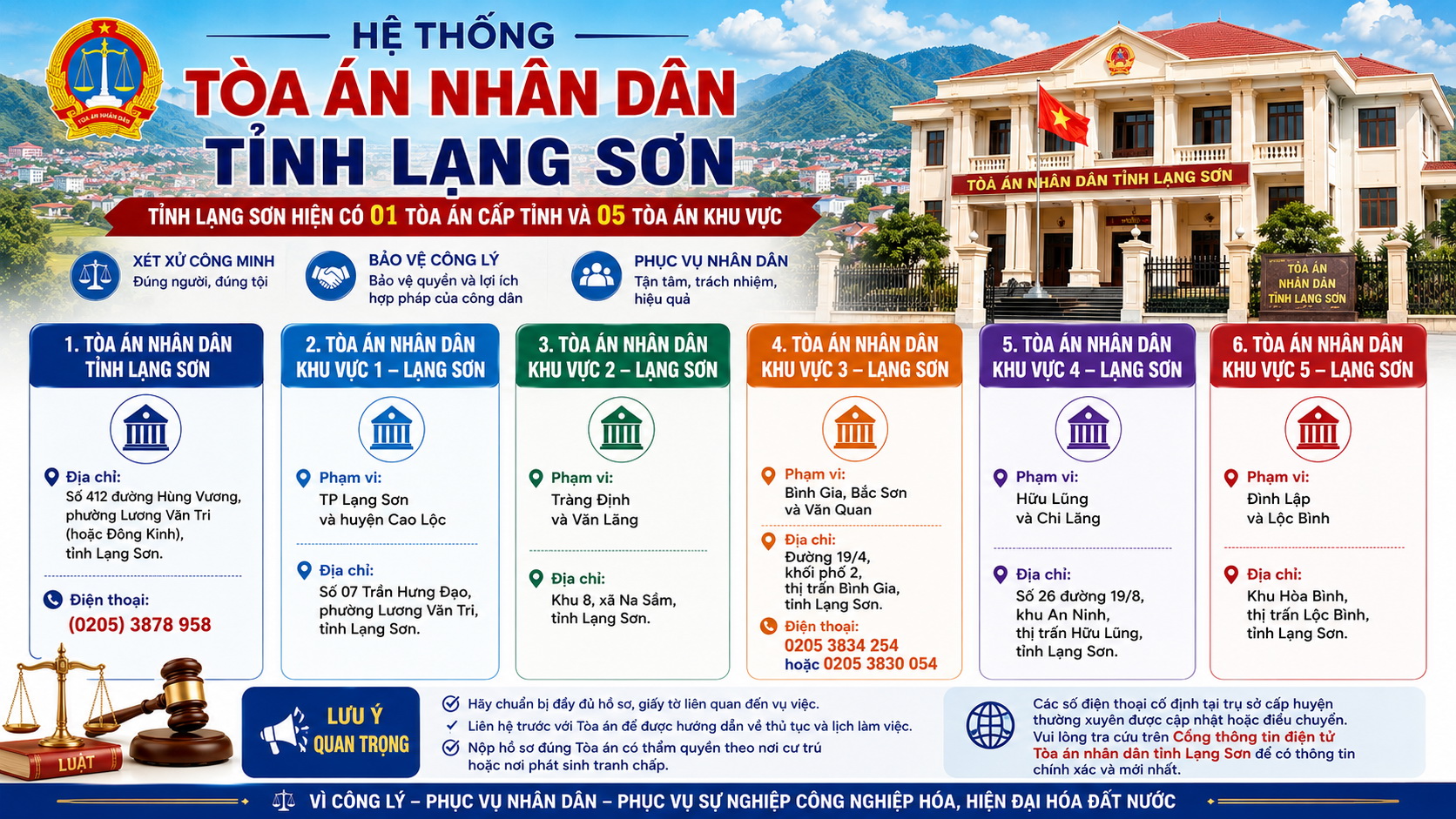 Địa chỉ và số điện thoại các Tòa án nhân dân khu vực tỉnh Lạng Sơn